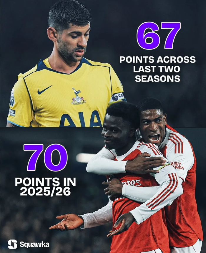 db真人体育官网-一战封神！阿森纳争冠路杀出金童道曼！经纪人：托纳利愿加盟枪手|里基·卢比奥|塔子|赛季|比赛|英超_新浪体育_新浪新闻